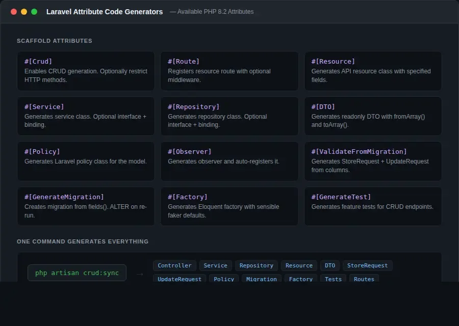 Laravel Attribute Code Generators