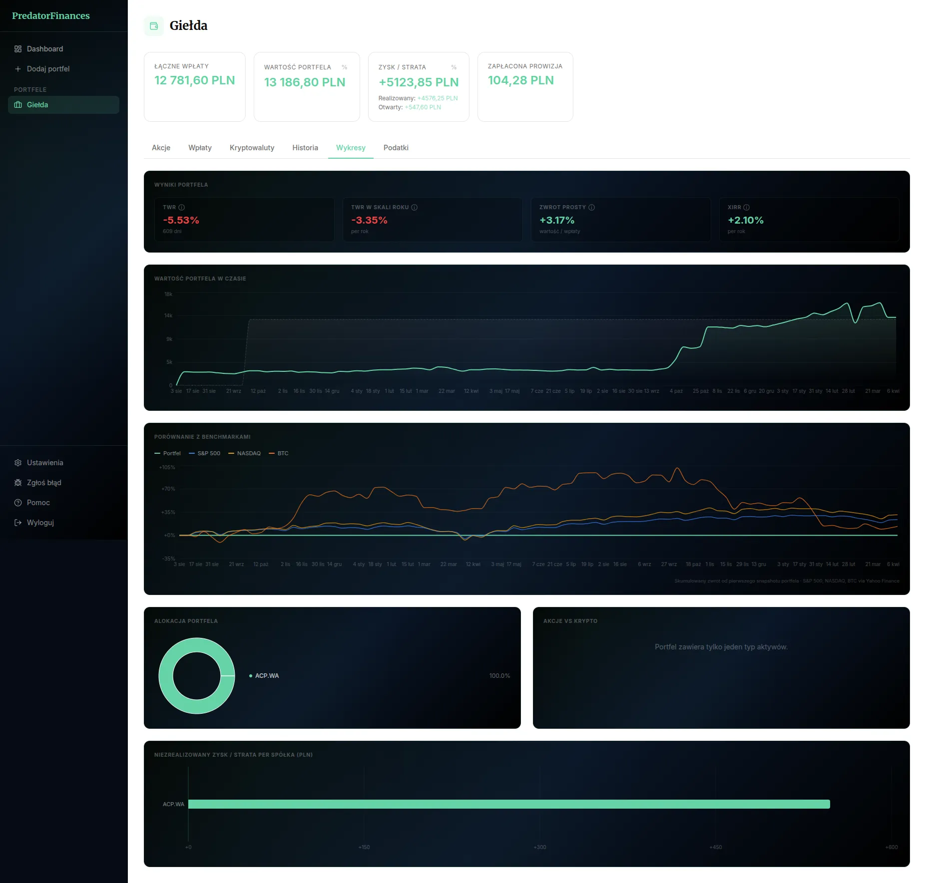 PredatorFinances 2
